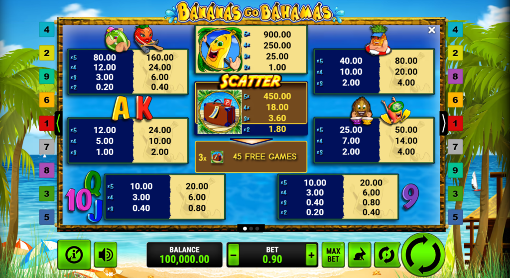 Bananas go Bahamas - table